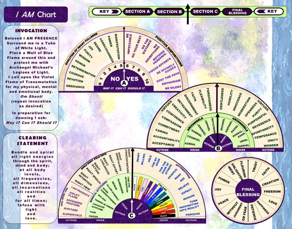 Dowsing Chart Software